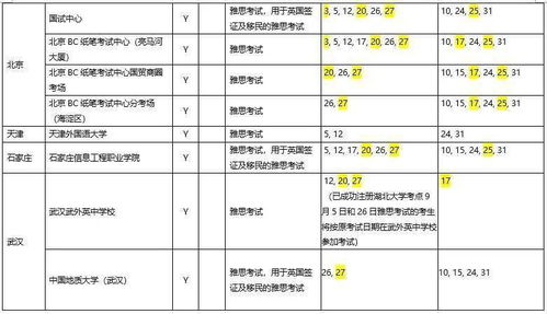 雅思考试报名时间 ielts是什么考试 主要考什么