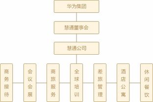 华为慧通招聘大专生都从事些什么工作？华为不是主要研发吗？大专也能做么？