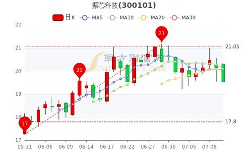 振芯科技