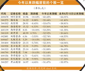 沪指创13年来最大月跌幅 A股市场已达&quot;熊市&quot;标准？