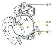 固定式球閥旋轉(zhuǎn)角度怎么畫(huà)(球閥怎么畫(huà)管道布置圖)(圖1)