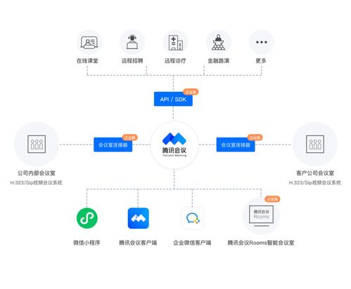 腾讯会议用户数突破2亿,与企业微信融合打通