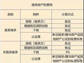 滑浚父母有房子的快看 新政策能省一大笔钱