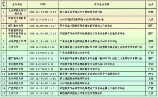 本科教学改革与主要成绩