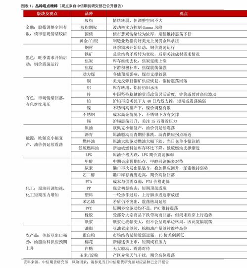 股票里的放空是什么意思