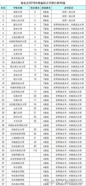 中国校友会2023大学排行榜？大学排名2022最新排名表