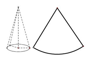 圆锥体展开图是什么形状(圆锥体展开图是什么形状的图片)
