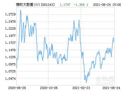 中证淘金大数据100指数怎么买