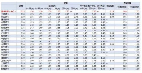 在银行存款100万,靠吃利息能过日子吗