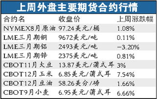 农产品期货违法吗