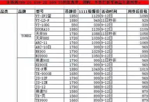 2023年羽毛球赛程表时间表「羽毛球男单时长记录表格」