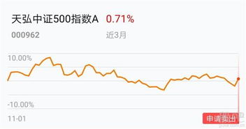 天弘中证500指数怎么卖出