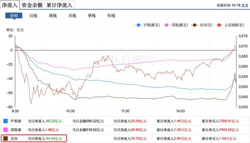 一只股票成交额达到61亿是卖多还是买多