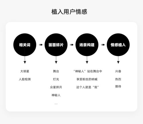 产品的六大属性是什么