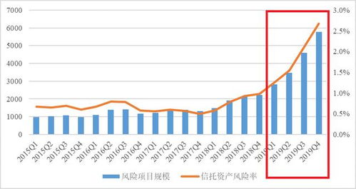 信托大公司都暴雷,投资人如何保护自身权益