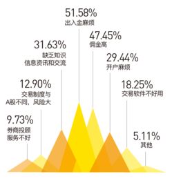 投资者如何获取港股公司行为信息