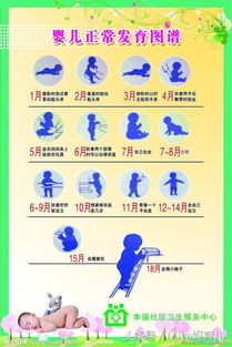 14个月宝宝发育指标？14个月宝宝发育指标和详解
