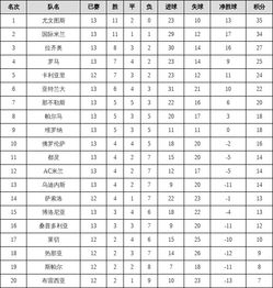 意甲联赛最新积分榜排名,意甲联赛积分榜2020