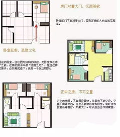 一张图,教您轻松学会看房屋风水 