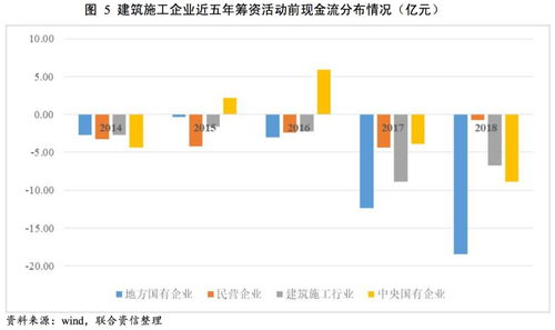 如何针对投资活动和筹资活动的内部控制实施控制测试