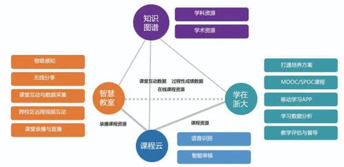 浙大现代教务管理系统(浙江大学现代教务管理系统内网是多少)