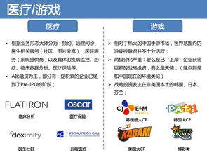 2014年海外一级市场融资案例总结 8 医疗 游戏