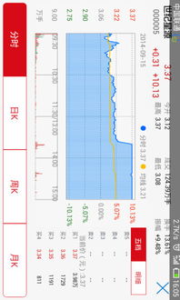 纠结啊，神牛快讯公司的每次早会算涨幅区间我都是用公式算的，朋友告诉我操作方法，模模糊糊的，有哪位大神有图文教程啊，感激涕零啊！！！