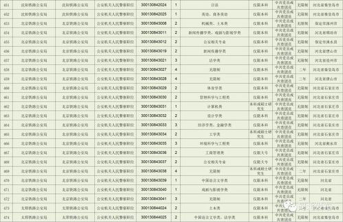 2023事业编制招聘岗位表？国考职位表2023公告什么时候出来