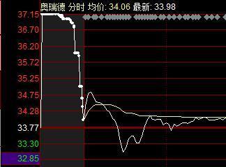 作为一个初次接触股票的人，第一步应该怎么做？