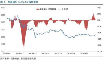 什么是溢价效应