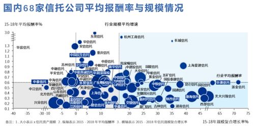 十字路口的中国信托业 2020年注定载入史册