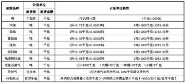 请问一千瓦等于多少度 