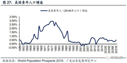 美国金融会下跌吗