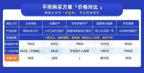 一份保险保全家,家庭版百万医疗险值得买吗 (虎扑百万医疗保险)