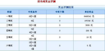 双色球14加1中4个号多少钱