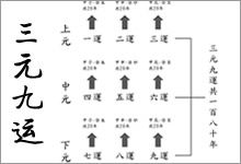 风水命理专题 