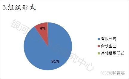 证券和基金行业发展前景如何？女生适合进入这个行业吗？