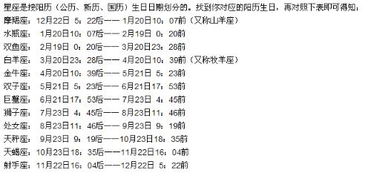 1993年2月初一什么星座 