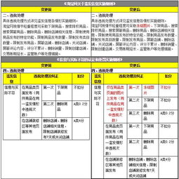 淘宝网生鲜滥发信息管控通告：打击违规行为，保障消费者权益