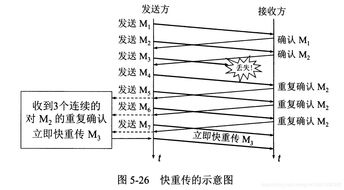 计算机网络协议 UDP TCP Socket