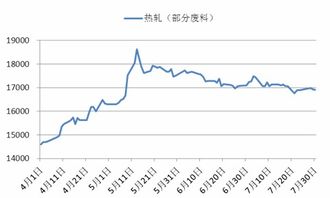 中国不锈钢交易所行情分析系统怎么看涨跌价格