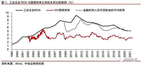 债券利率上升，为何其价格会下跌？