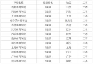 公办二本院校名单大全？全国公办二本院校大全