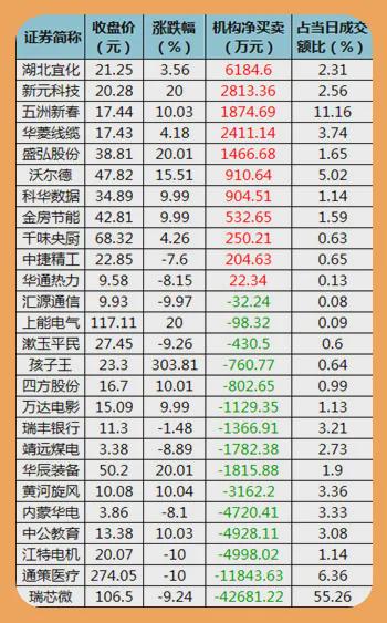 回扣10个点或者15个点是什么概念？