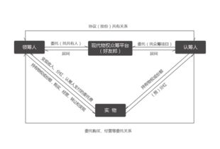 在一个众筹的项目中，认筹方要注意些什么？