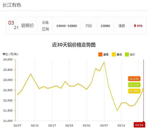 长江有色：铝价下方支撑稳固