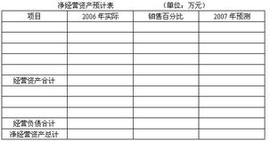 请比较发行股票，发行债券，长期借款和留存收益的资金成本的高低