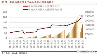 餐饮中技术股应该拿营业额的百分之多少？