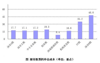 股票价格会越来越高吗？