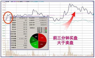 卖出当月购入的股票，实收101988，该股票的账面为91316，怎样写分录